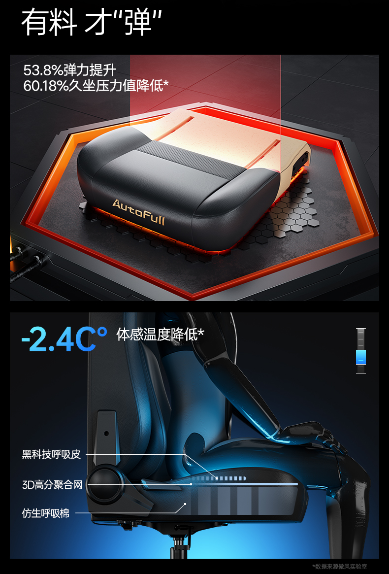 傲风M6新品发布引爆玩家期待！ky开元棋牌专业电竞椅再进化(图7)